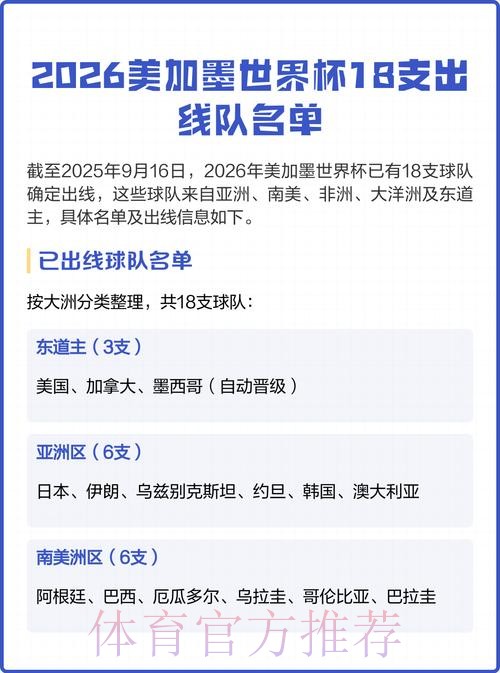 2026美加墨世界杯球队名单下载 2026美加墨世界杯球队名单下载