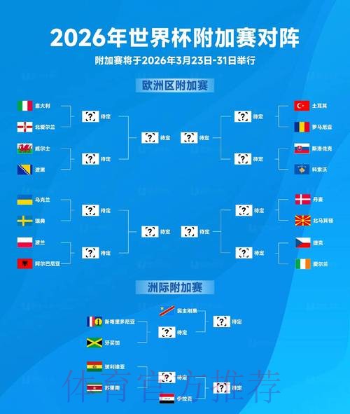 2026世界杯积分榜方法 2026世界杯积分榜方法