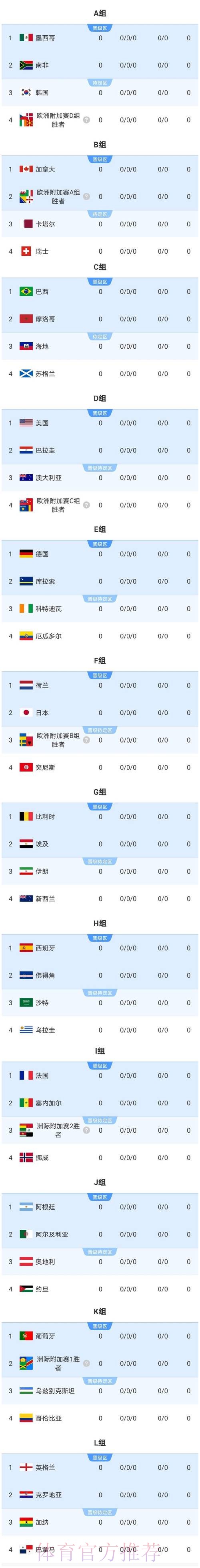 2026美加墨世界杯强队排名下载