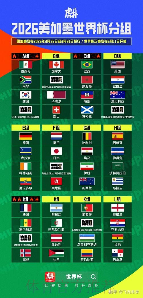 2026美加墨世界杯强队排名更新 2026美加墨世界杯强队排名更新