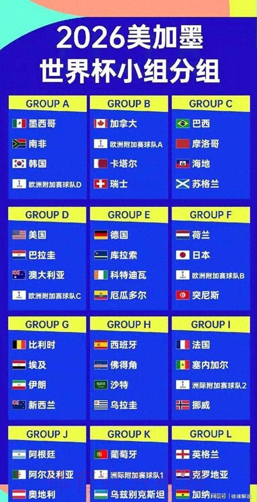 2026美加墨世界杯强队排名更新 2026美加墨世界杯强队排名更新