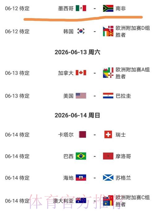 2026美加墨世界杯强队排名更新 2026美加墨世界杯强队排名更新